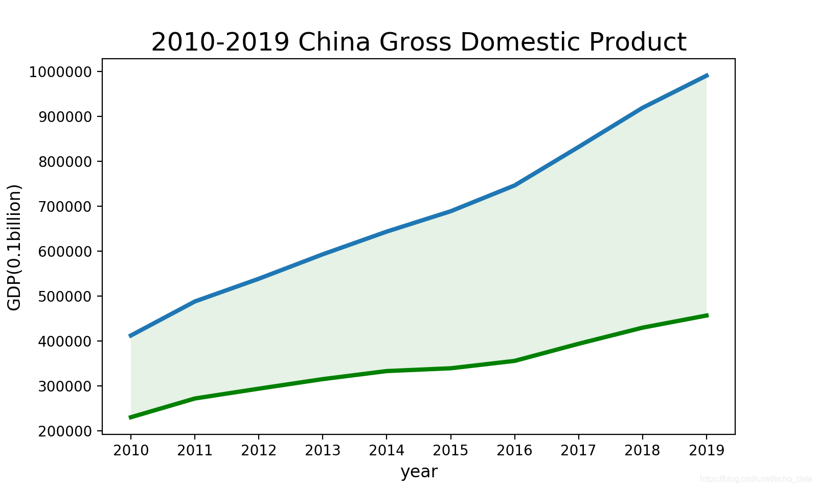 最终的效果