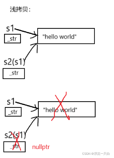 C++ String类的简单实现
