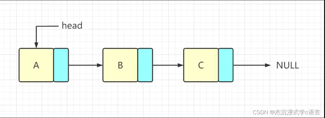 简单的链表结构