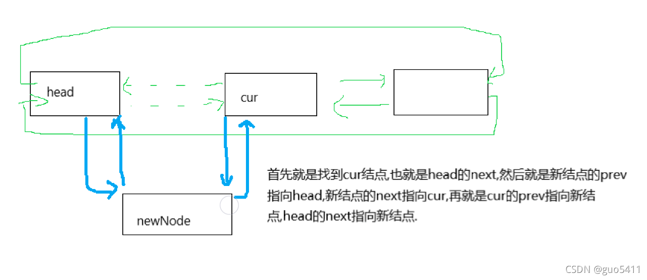 数据结构+带头结点双向循环链表+(C语言)