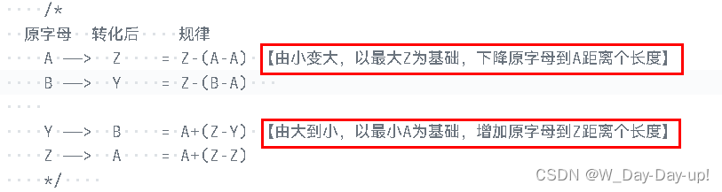 字符串替换 — C语言【由特殊到一般，找规律，定公式】