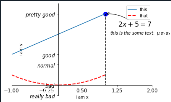 Python数据可视化-Matplotlib线性图(折线图等) 代码教学 Part 1