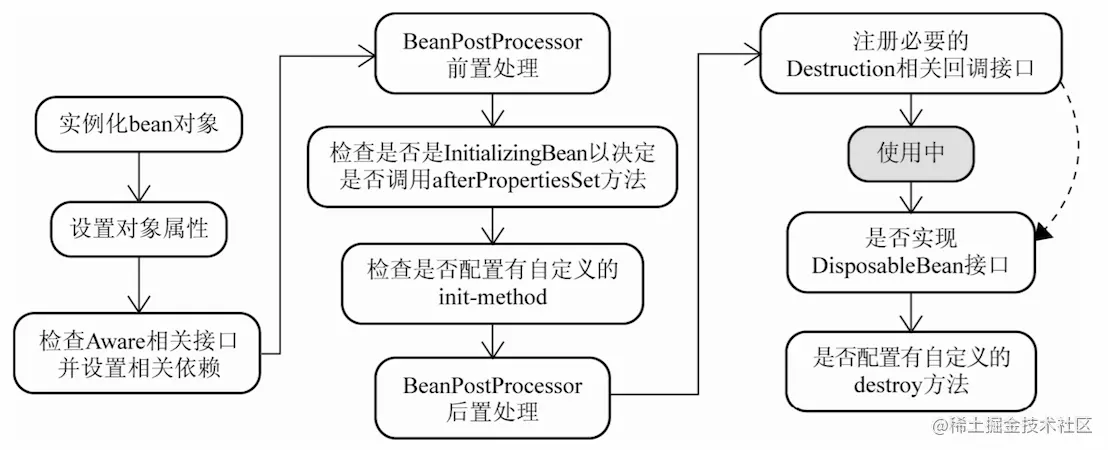 Spring Framework源码解析-BeanPostProcessor讲解