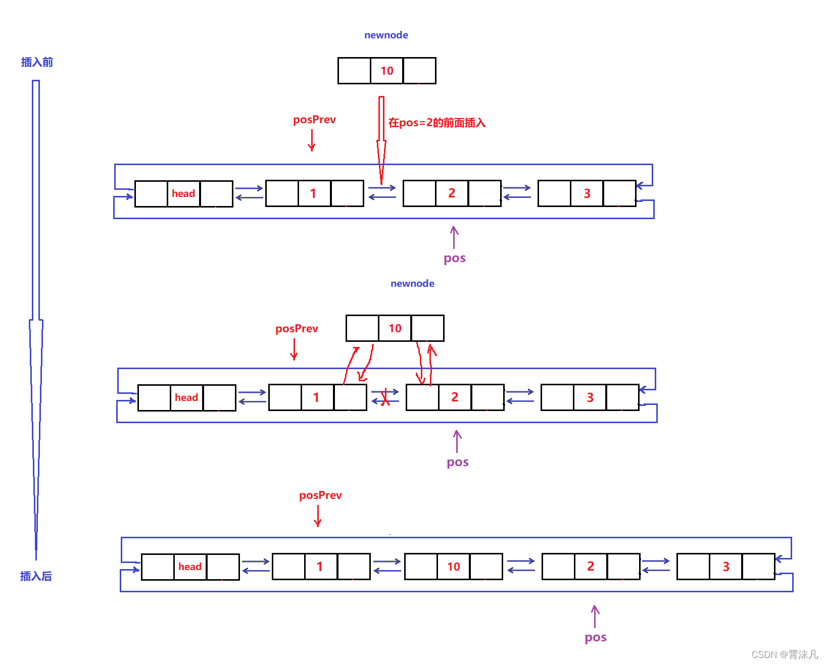 数据结构（初阶）—— C语言实现双向带头循环链表