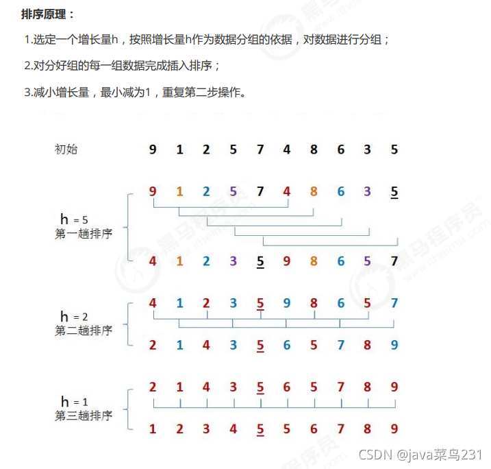 java 算法 6种排序