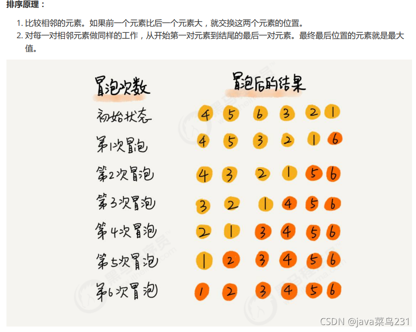 java 算法 6种排序