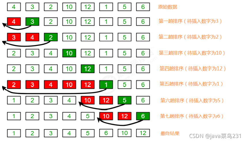 java 算法 6种排序