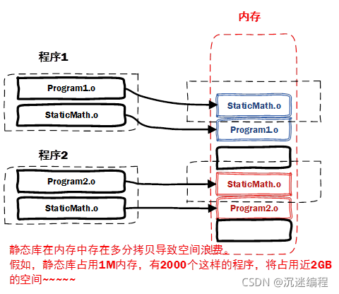 c++动态库与静态库