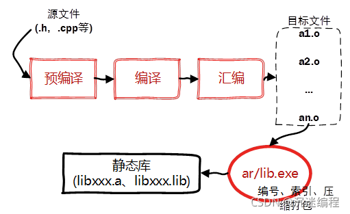 c++动态库与静态库