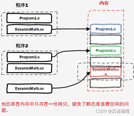 c++动态库与静态库