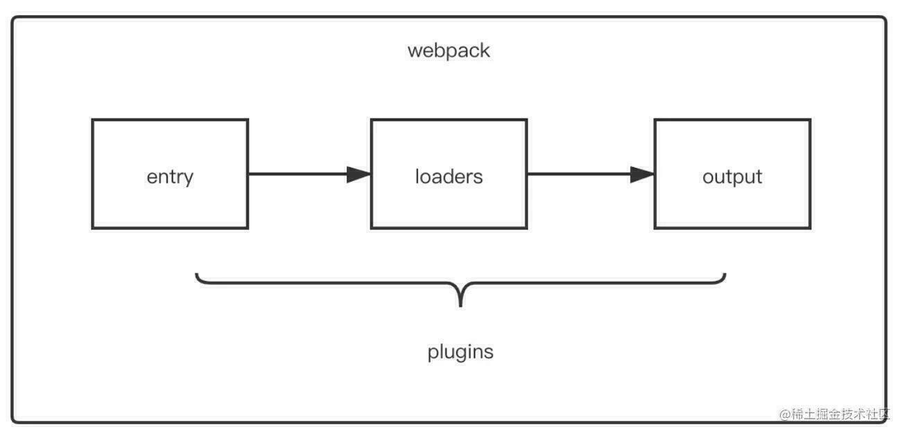 超级详细的webpack Plugin讲解_javascript技巧_