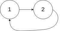 C语言 推理证明带环链表详细过程_C 语言