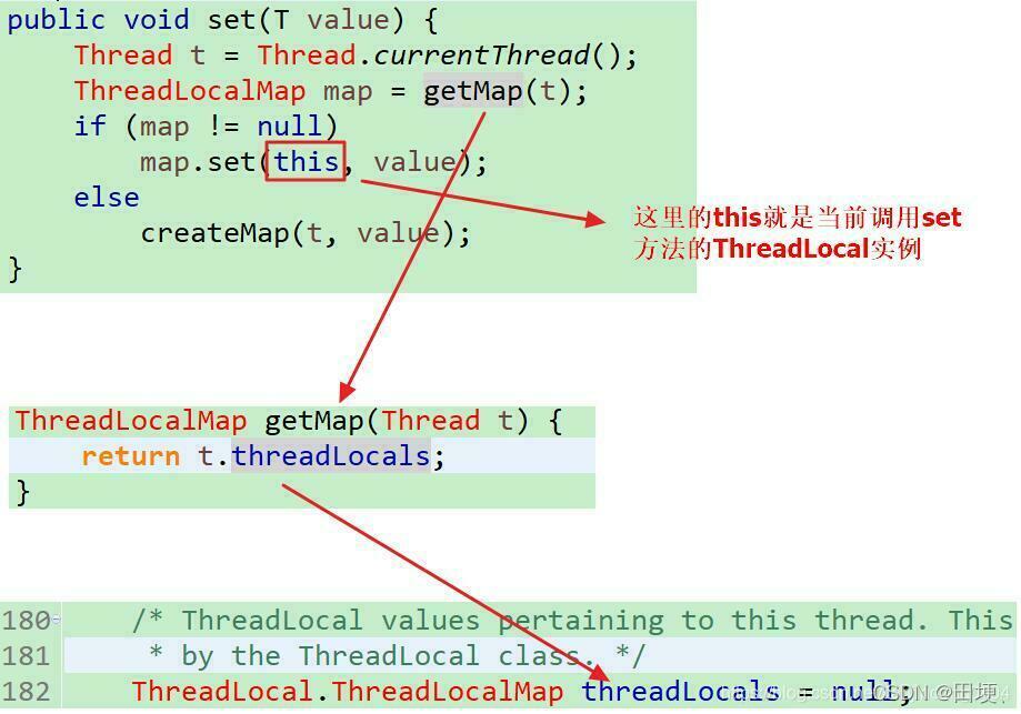 Java 超详细讲解ThreadLocal类的使用_java