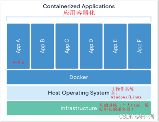 Docker从入门到放弃(1) Docker简介与安装_在线工具