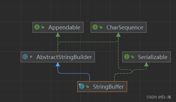 String、StringBuffer和StringBuild详解_在线工具