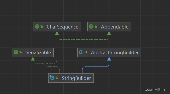 String、StringBuffer和StringBuild详解_在线工具