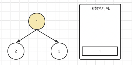 从JS执行栈角度图解递归以及二叉树的前、中、后遍历的底层差异 _在线工具