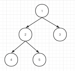 从JS执行栈角度图解递归以及二叉树的前、中、后遍历的底层差异 _在线工具