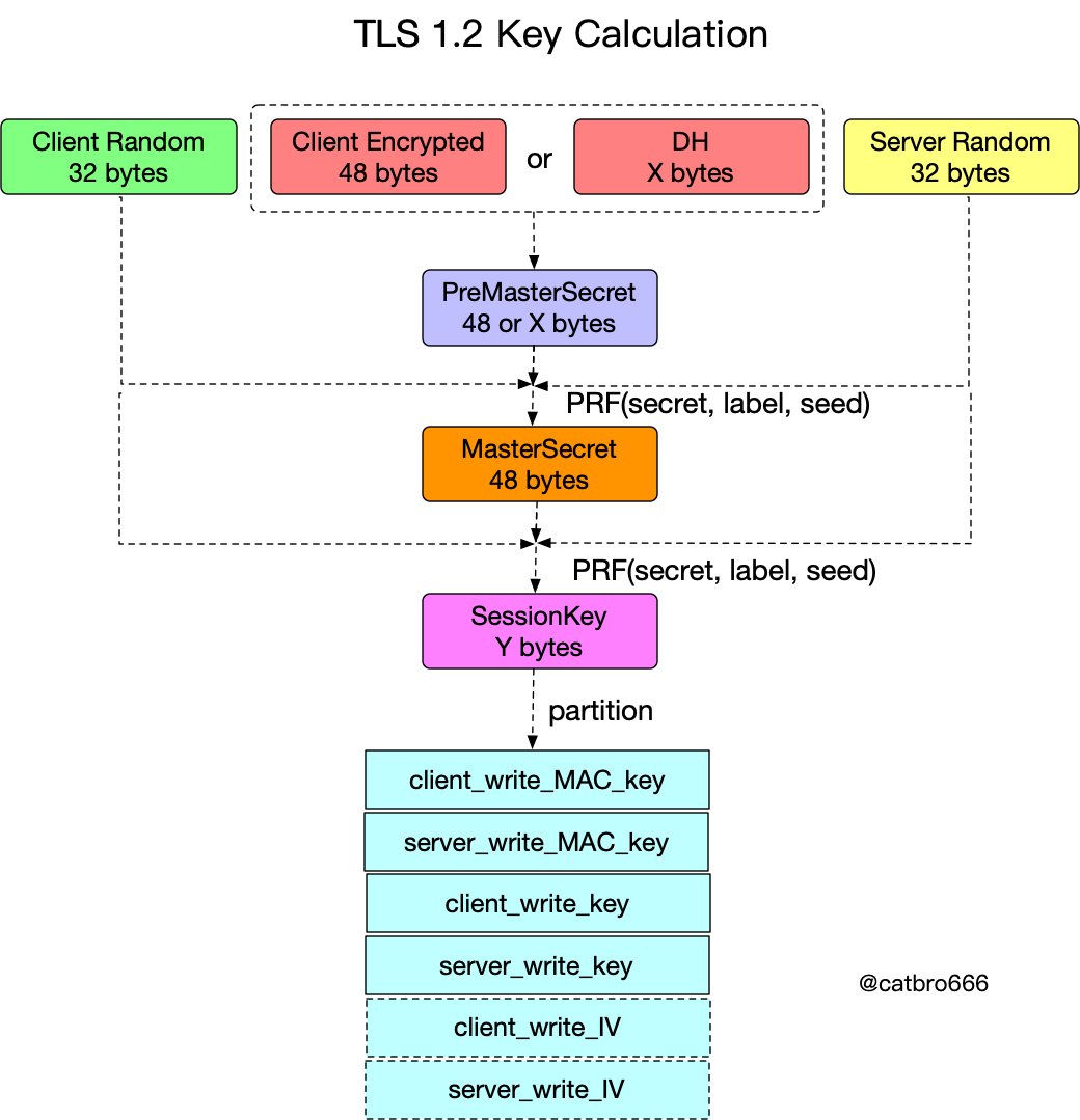 TLS1.2_KeyCalculation