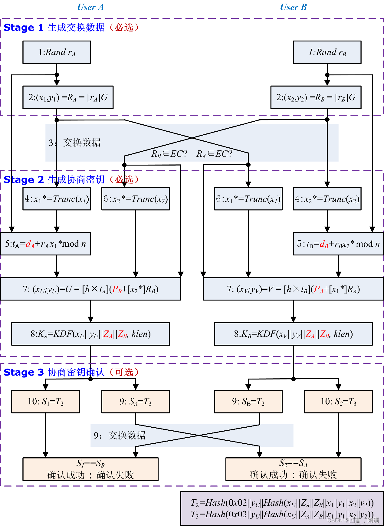 NTL密码算法开源库拓展SM2算法